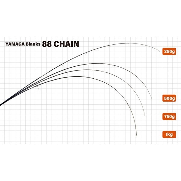 88CHAIN